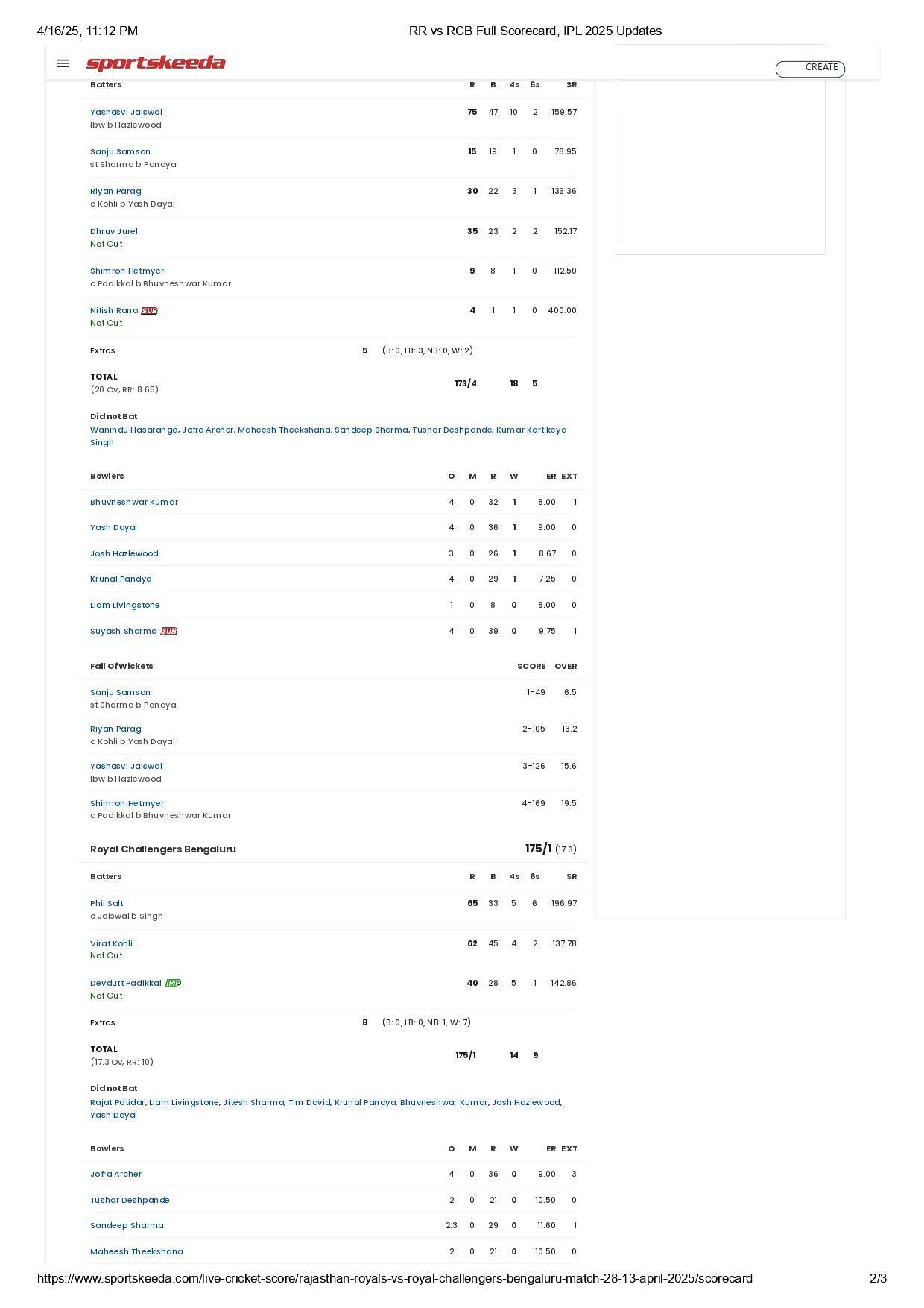 RCB vs RR 2025 scorecard.